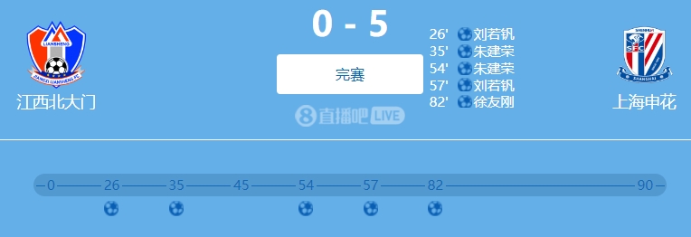  9人參與！網(wǎng)傳判決書(shū)：2022足協(xié)杯申花5-0江西兩隊均有球員踢假球