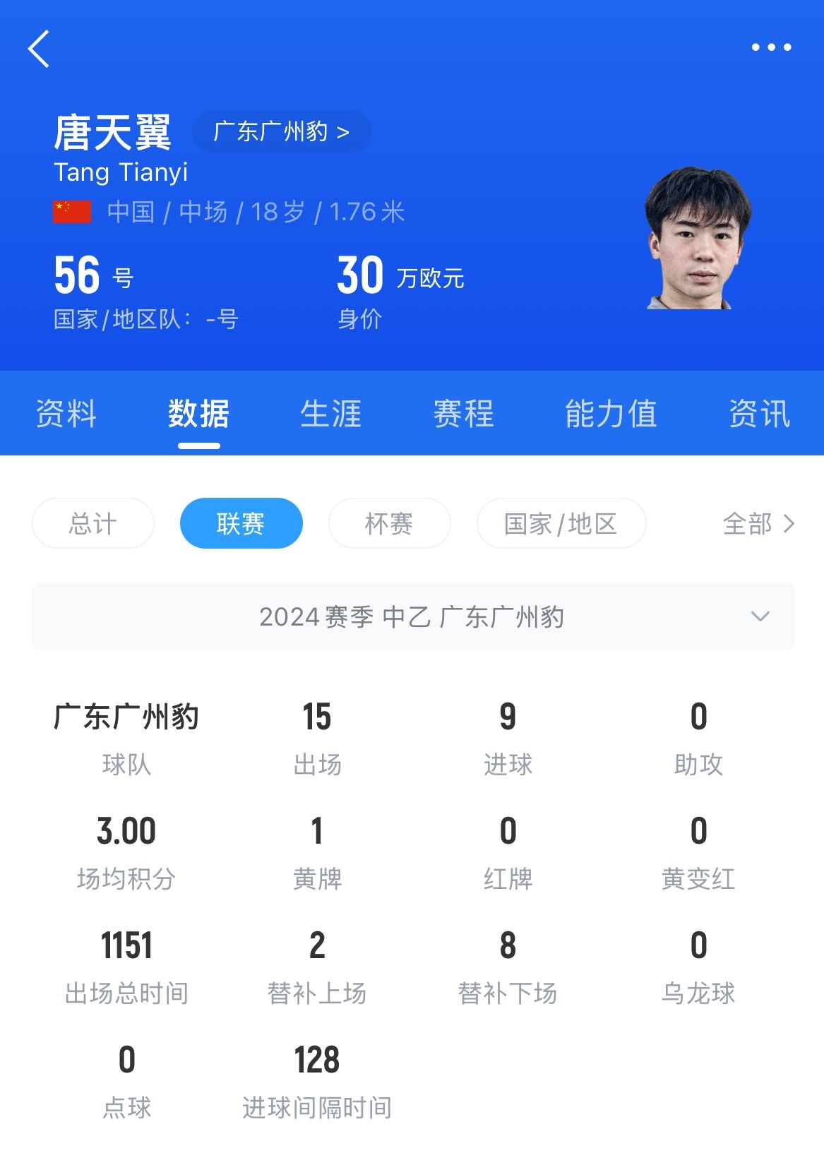  18歲退役？媒體人：涉賭很難有球隊敢接，唐天翼大概率只能轉行