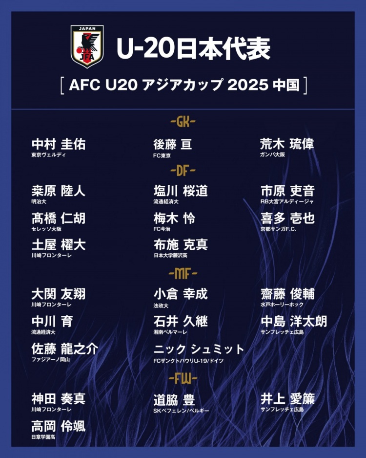  日本公布U20國家隊亞洲杯球衣號：高岡伶颯20號，高橋仁胡3號