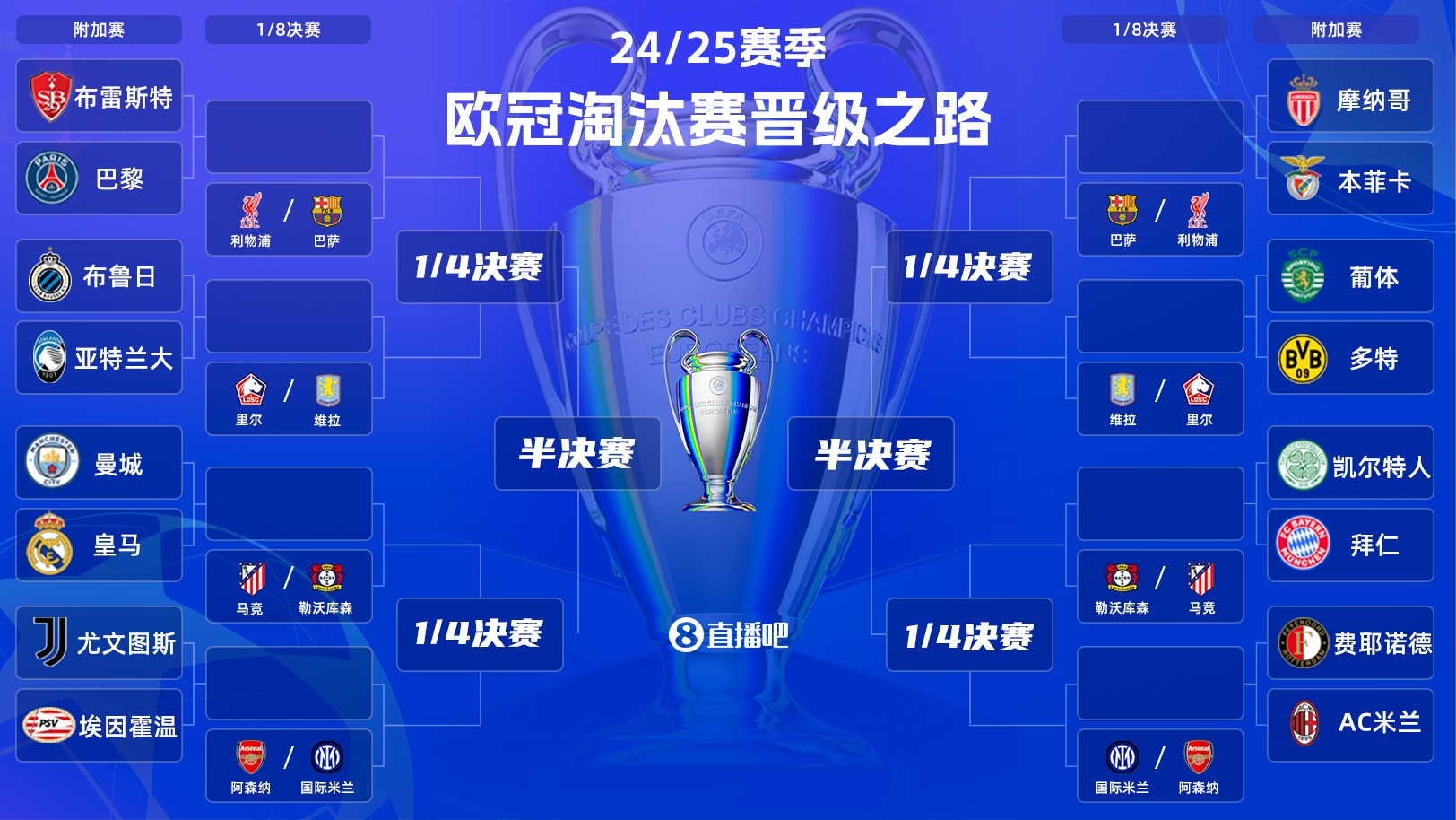  歐冠附加賽明晨打響！曼城vs皇馬“決賽級”較量，哈蘭德vs姆巴佩