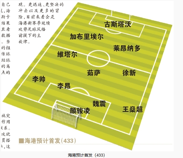  今晚首發(fā)預測：隊長(cháng)首選李昂，蔣光太替補，三名新外援首秀
