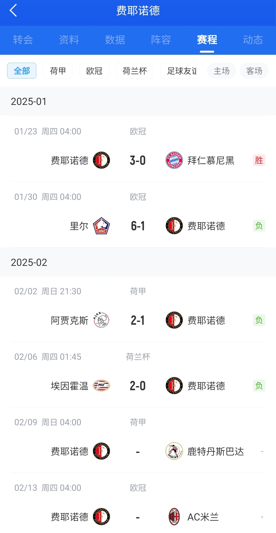  后斯洛特時(shí)代！費耶諾德12月底來(lái)僅贏(yíng)拜仁+荷丙隊 當家射手去米蘭