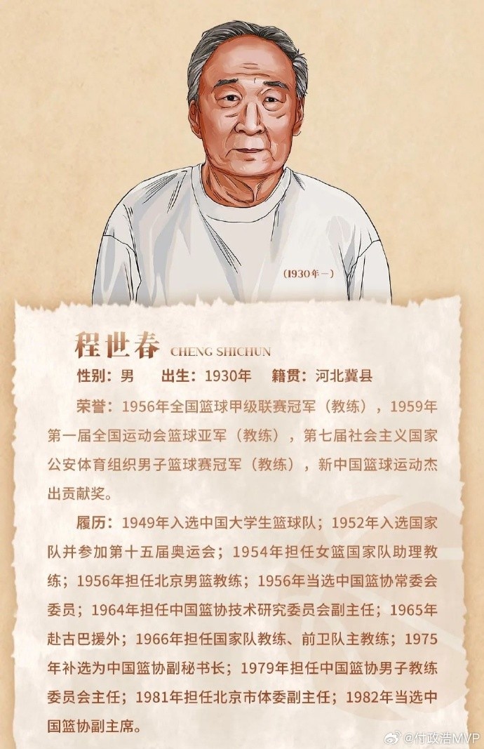  先生千古！中國籃協(xié)前任副主席/新中國第一代國手程世春因病逝世