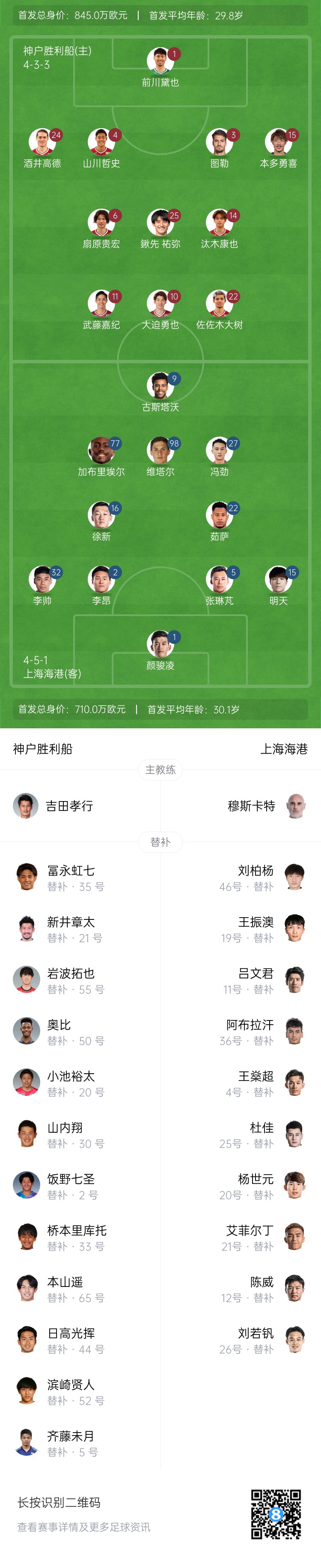  亞冠-海港vs神戶(hù)首發(fā)：4外援pk單外援，張琳芃、明天出戰