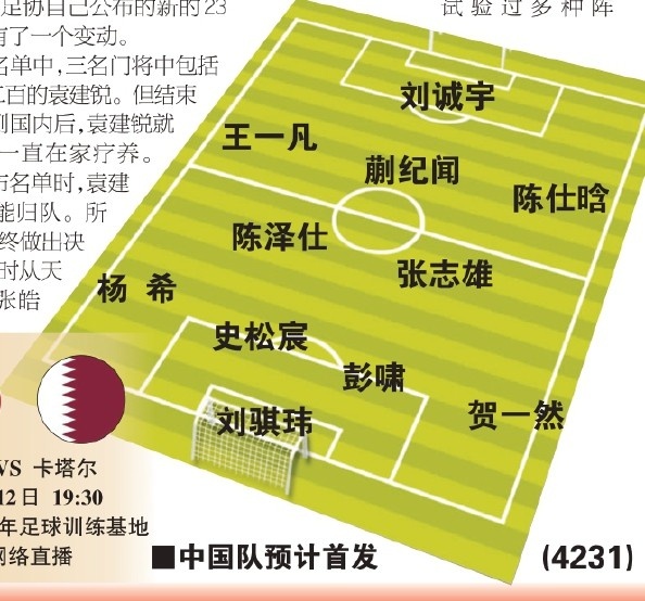  東體預測國青首戰首發(fā)：劉誠宇、蒯紀聞、張志雄出場(chǎng)，無(wú)王鈺棟