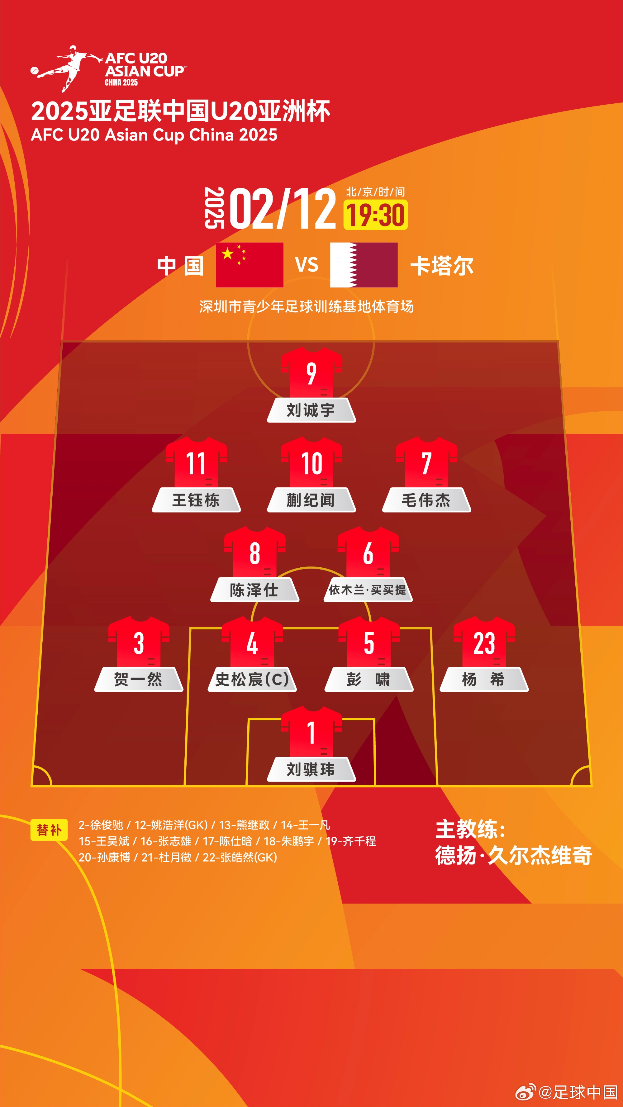  U20亞洲杯-中國vs卡塔爾首發(fā)：劉誠宇、王鈺棟先發(fā)，杜月徵替補