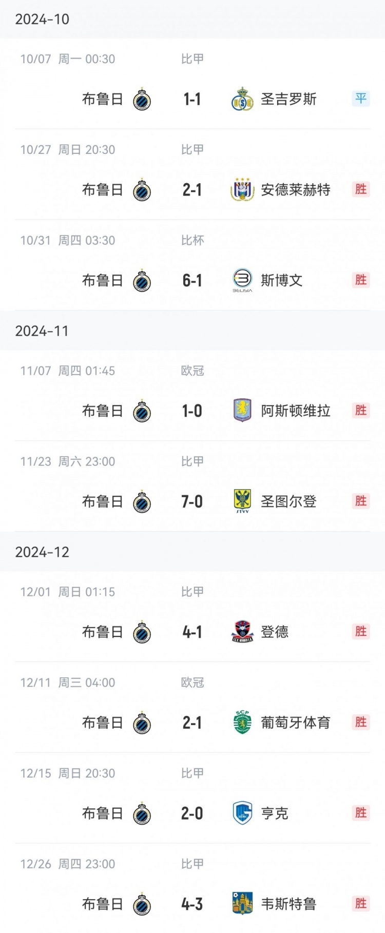  讀秒點(diǎn)殺亞特蘭大，布魯日連續16個(gè)主場(chǎng)13勝3平保持不敗