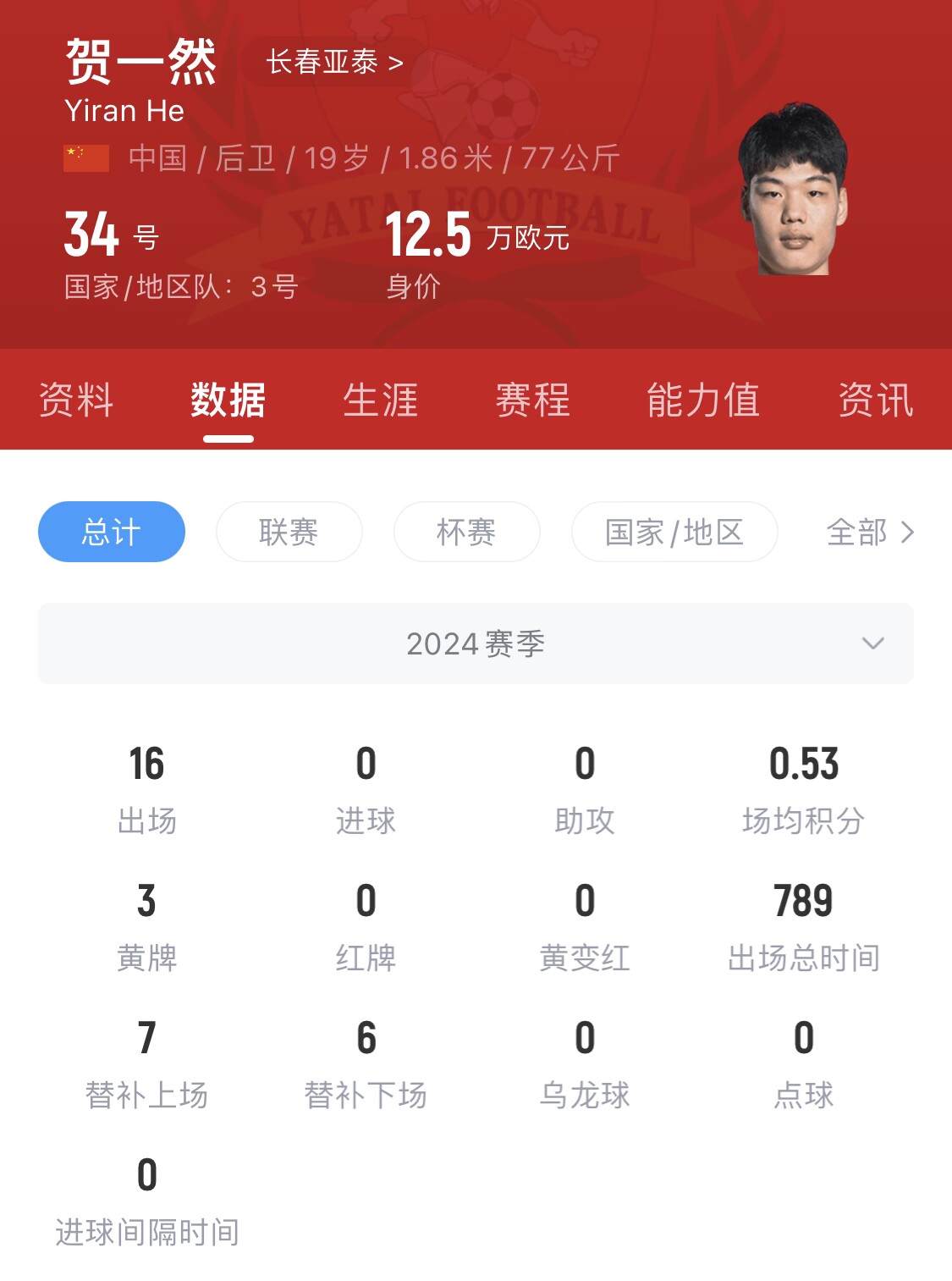 亞泰太子！U20國青邊衛賀一然人球分過(guò)+淡定停高空球