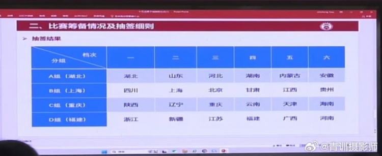  全運會(huì )男足U16組資格賽分組：山東與湖北同組、北京與上海同組