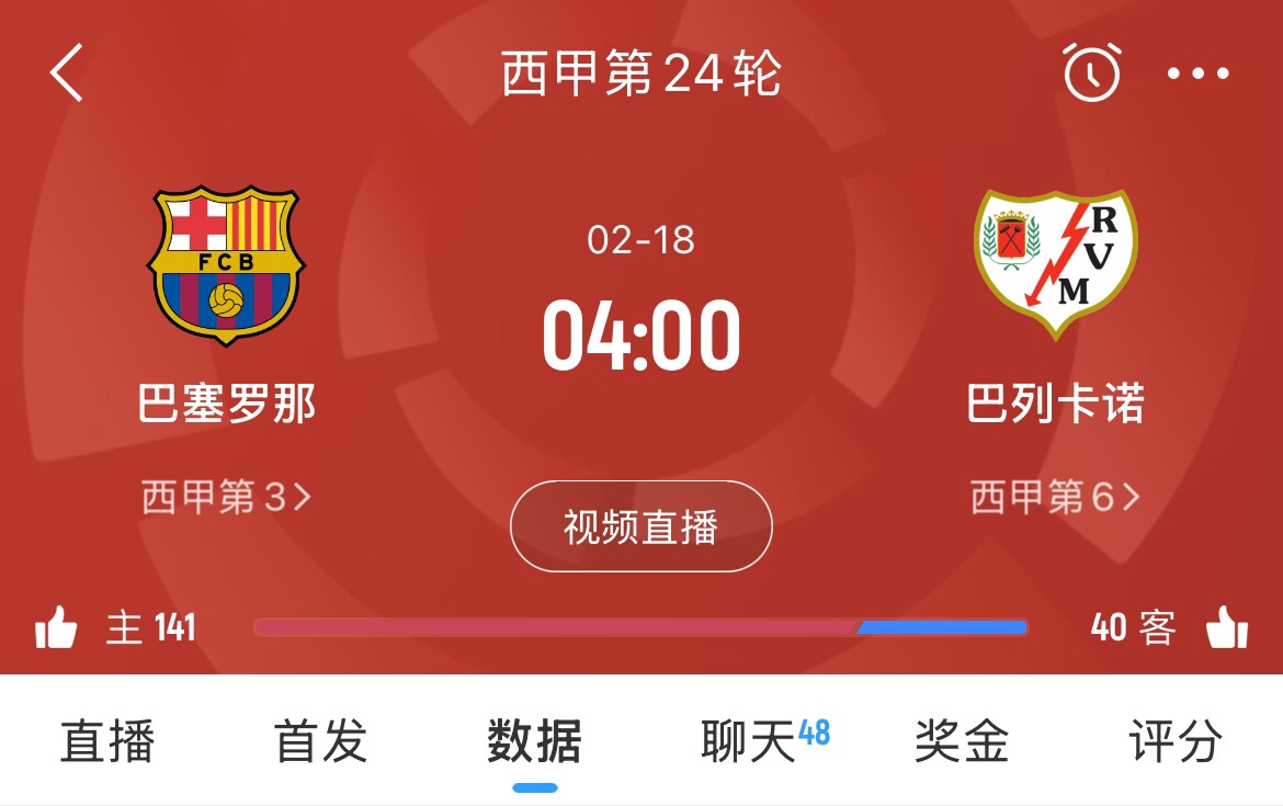  讓榜首？皇馬聯(lián)賽3場(chǎng)不勝，馬競1勝3平1負，巴薩本輪取勝將登頂