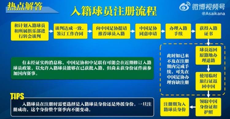  入籍球員注冊流程：必須完成入籍、退籍等10個(gè)步驟