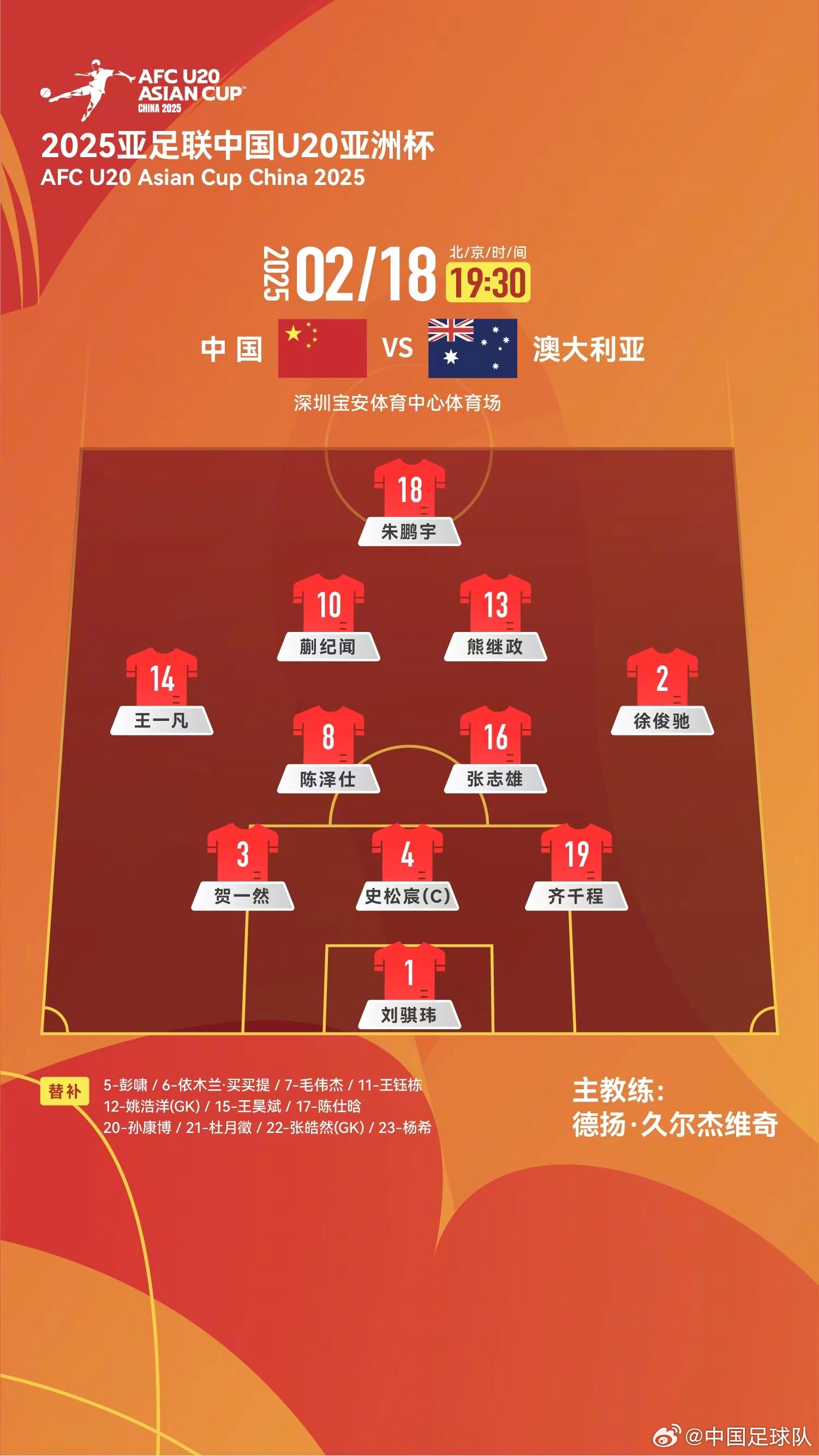  提前出線(xiàn)輪換6人！U20國青本場(chǎng)輪換6人，依木蘭、王鈺棟等人替補