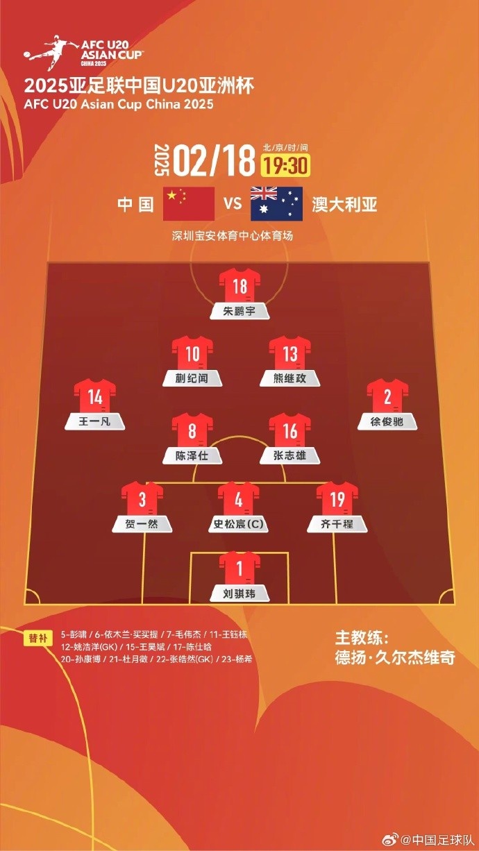  U20亞洲杯中國隊vs澳大利亞隊，中國隊首發(fā)名單出爐