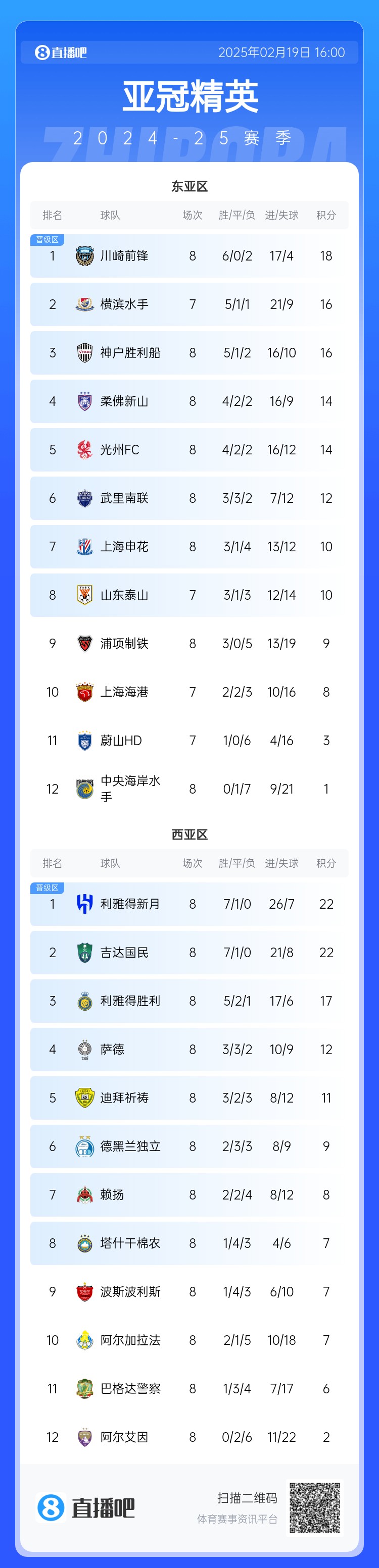  晉級了？若泰山確認退賽，申花將自動(dòng)晉級，海港高比分平局也晉級