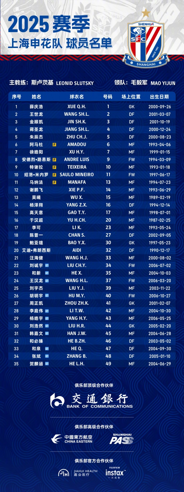  申花2025賽季球員名單：5外援領(lǐng)銜，吳曦、于漢超、劉誠宇在列