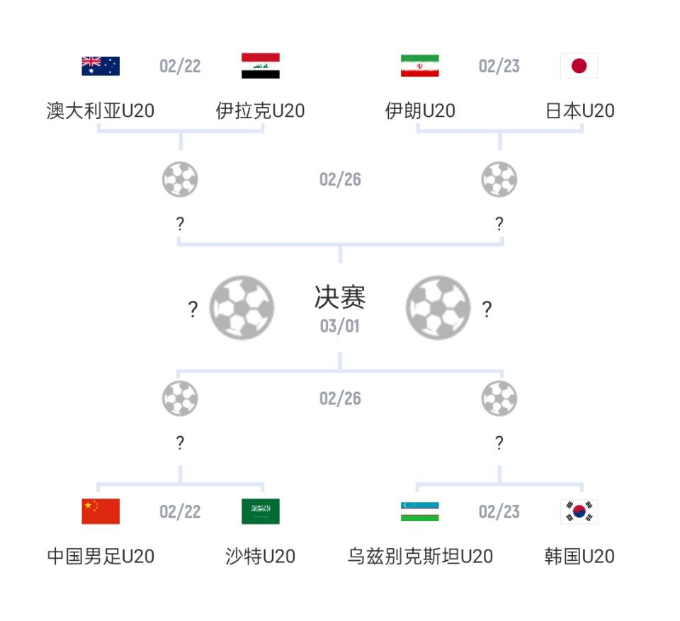  U20亞洲杯1/4決賽對陣：國青vs沙特，日本vs伊朗