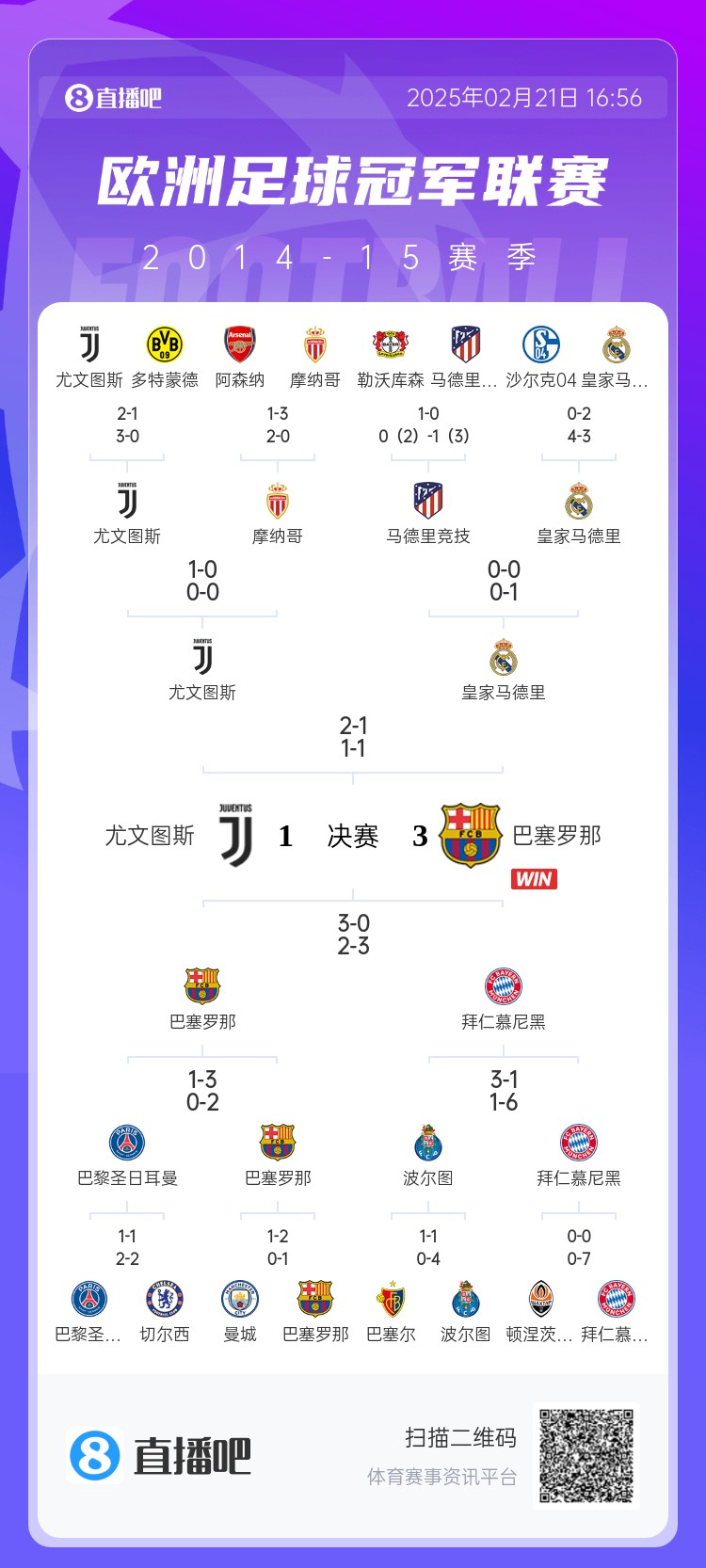  哪場(chǎng)讓你記憶猶新？回顧10年前歐冠淘汰賽，16強隊有一半如今不在