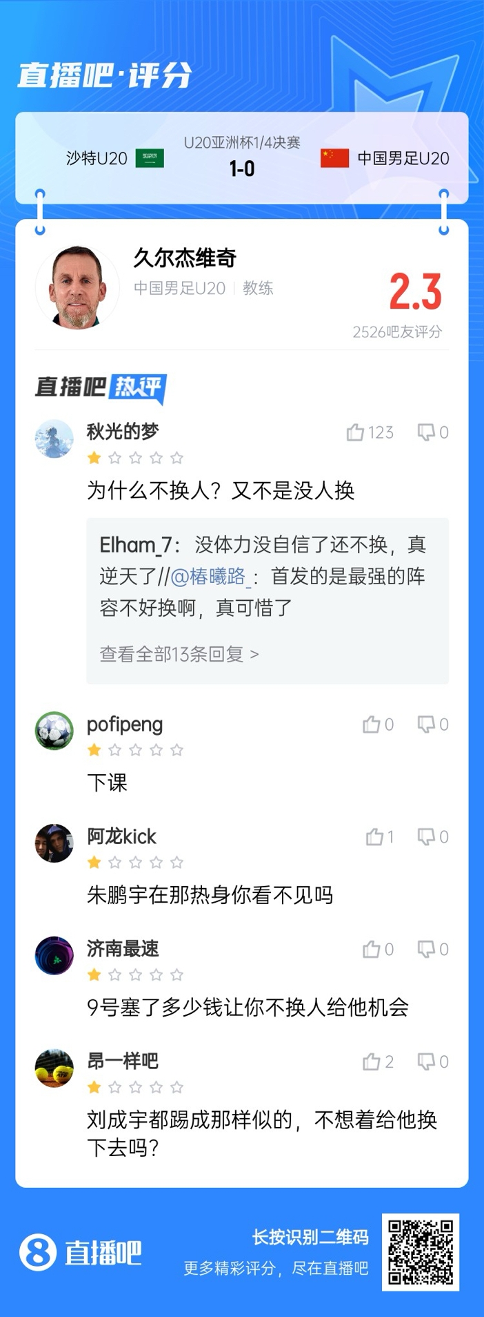  全場(chǎng)僅換兩人！劉誠宇體力告急仍打滿(mǎn)，朱鵬宇曾替補雙響未獲出場(chǎng)