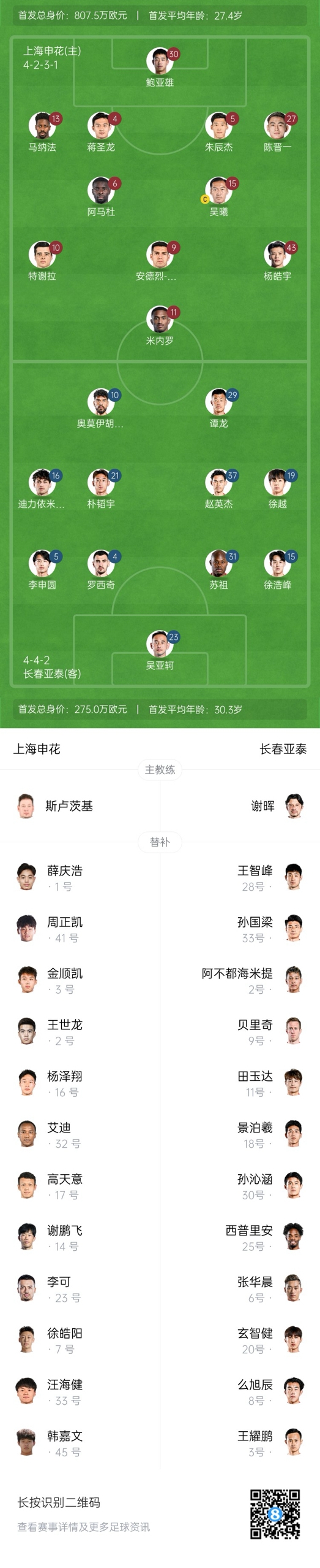  中超首輪|申花vs亞泰首發(fā):5外援PK3外援，楊皓宇先發(fā)，徐浩峰出戰