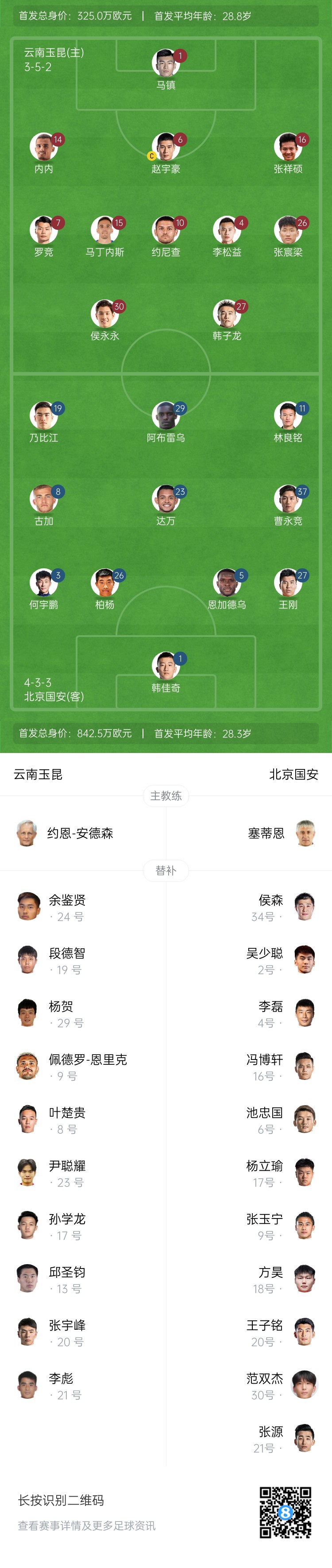  中超首輪|玉昆vs國安：塞鳥(niǎo)&奧斯卡缺席，侯永永首秀，張玉寧替補