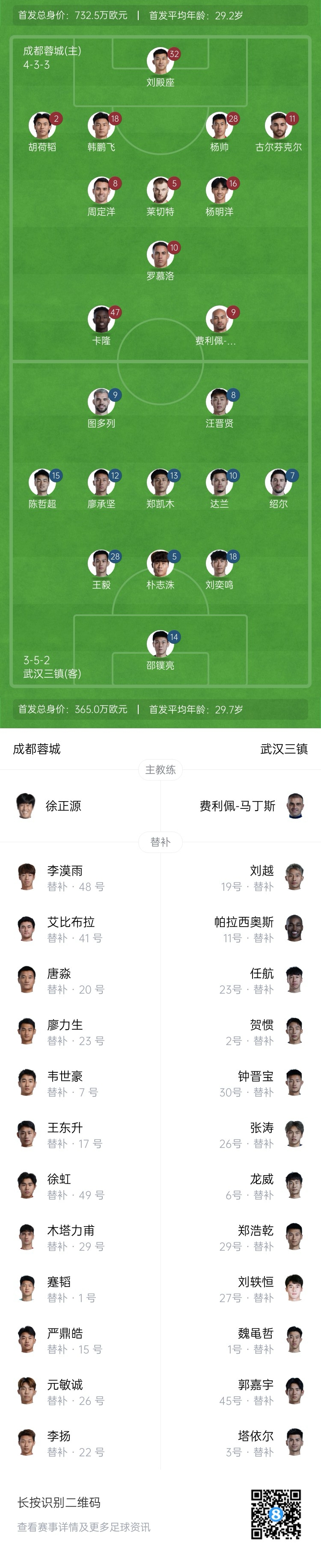  中超首輪|蓉城vs三鎮首發(fā)：5外援PK4外援！胡荷韜先發(fā)韋世豪替補