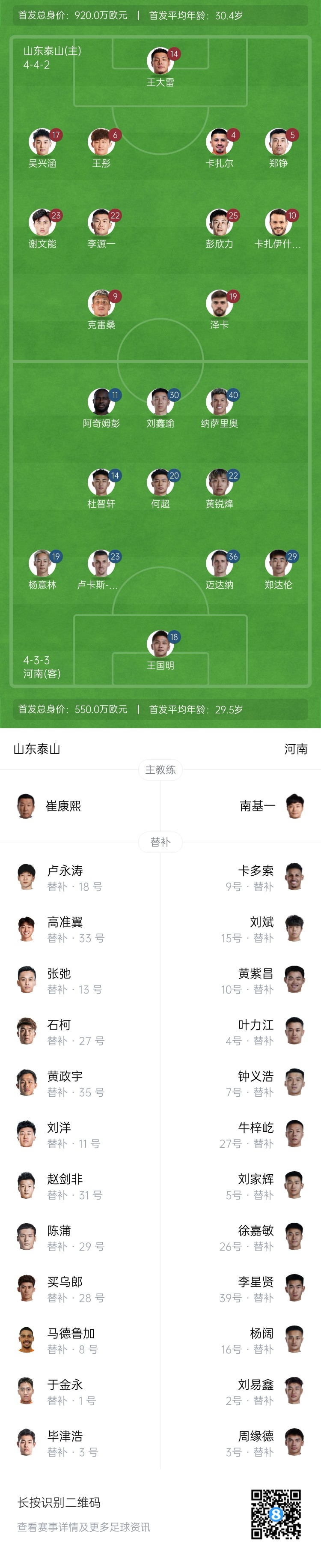  中超首輪|泰山vs河南首發(fā)：4外援PK4外援，克雷桑、謝文能先發(fā)