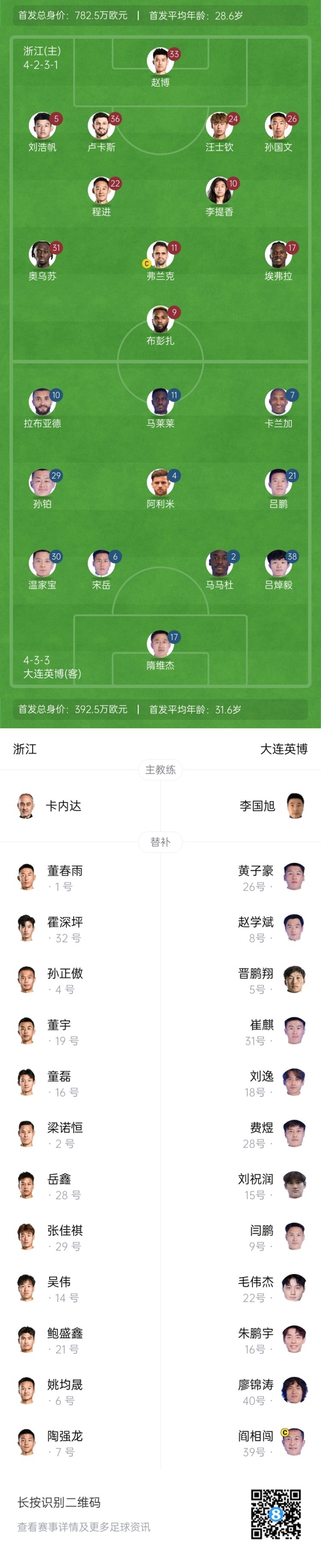  中超首輪|浙江vs英博首發(fā)：布彭扎、馬萊萊首發(fā)，國青毛偉杰替補