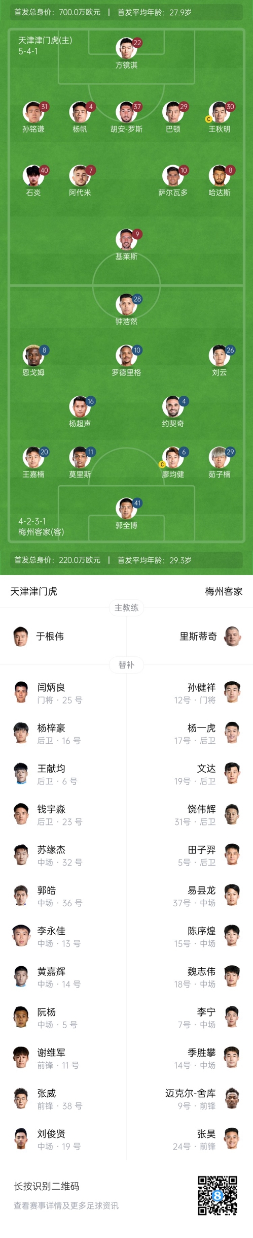  中超首輪|津門(mén)虎vs梅州：胡安-羅斯、恩戈姆先發(fā)，巴頓踢邊衛
