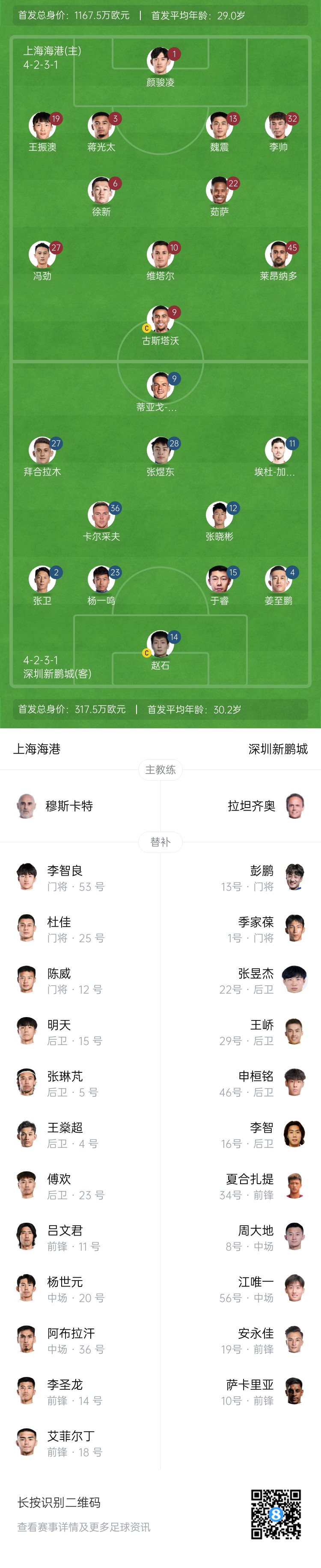  海港vs新鵬城首發(fā)：4外援PK3外援，魏震、蔣光太先發(fā)，姜至鵬出戰
