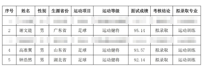  祝賀！謝文能、高準翼、鐘浩然被華中科技大學(xué)保送錄取