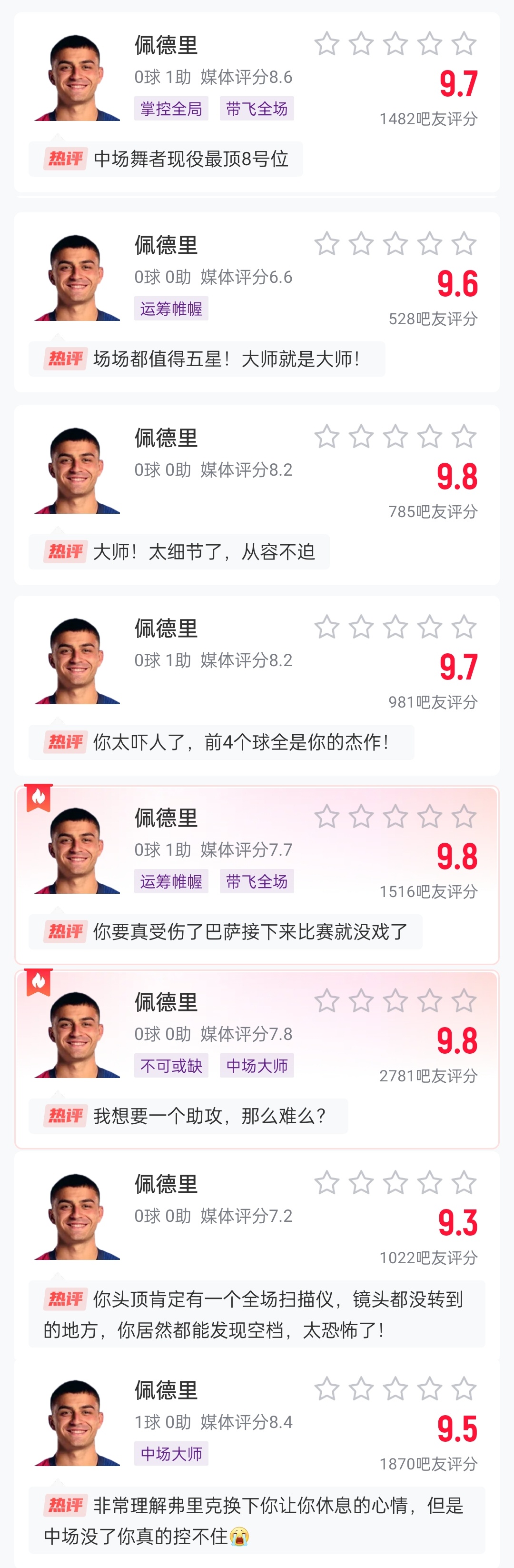  這么強的嗎？佩德里近8場(chǎng)比賽1球3助，吧友場(chǎng)均評分9.65最低9.3