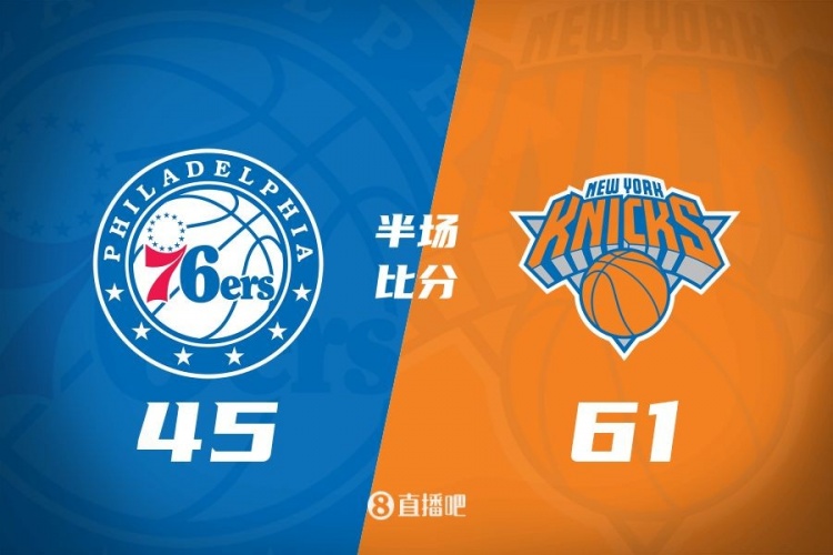  攻防壓制！半場(chǎng)尼克斯61-45領(lǐng)先76人 布倫森&大橋合砍34分
