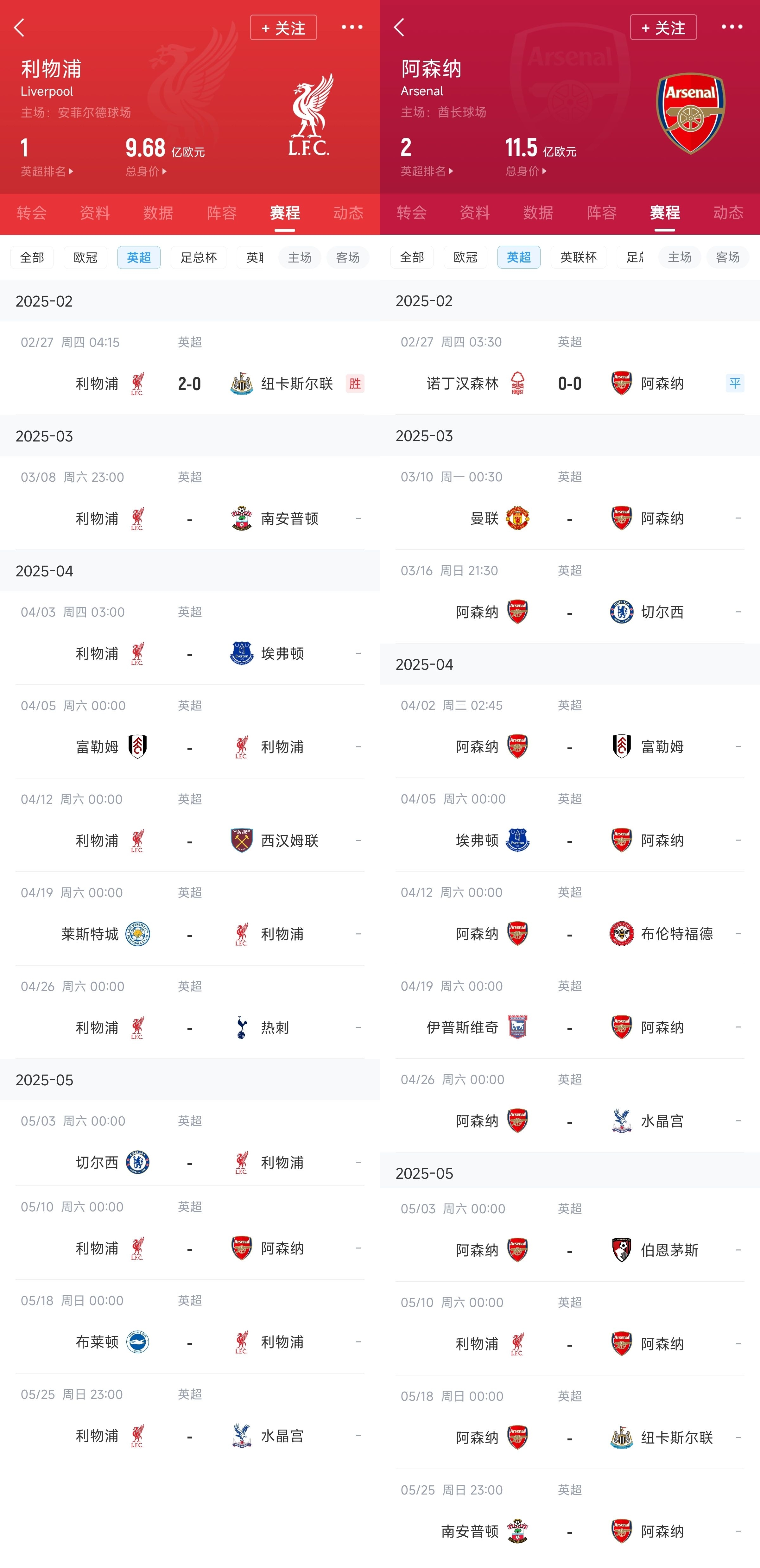  已差13分！紅軍槍手賽程：均有切爾西&槍手稍難，第36輪正面交鋒