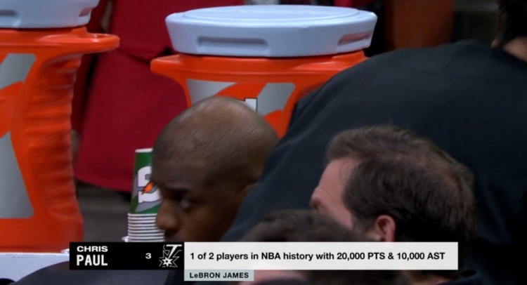  NBA歷史僅2名球員得分20000+且助攻10000+：保羅、詹姆斯