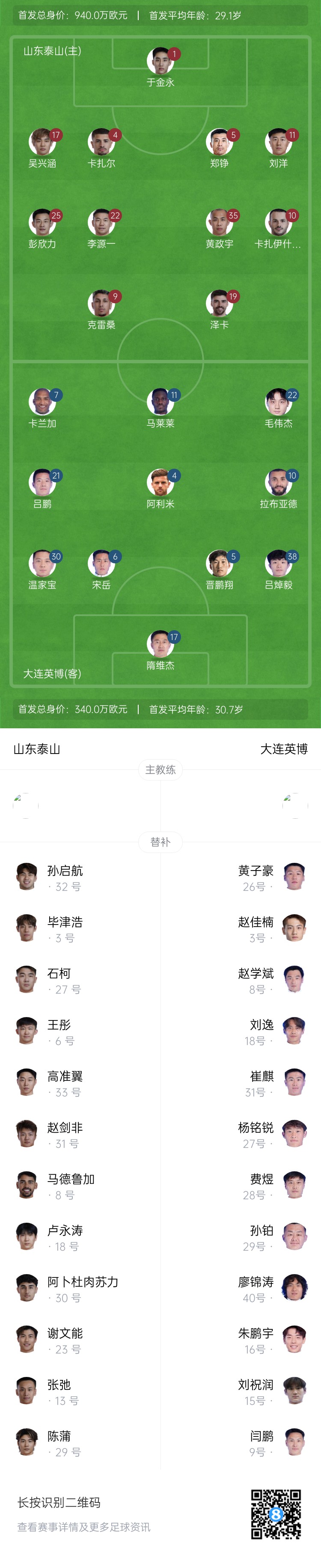  泰山vs英博首發(fā)：四外援PK！于金永先發(fā)謝文能替補，毛偉杰首秀