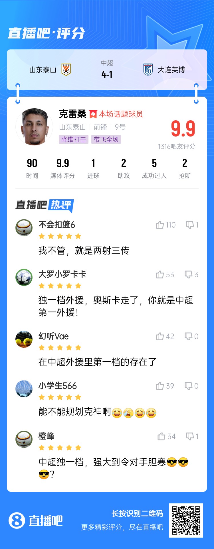 降維打擊！吧友評克雷桑：中超獨一檔！能不能歸化克神??？