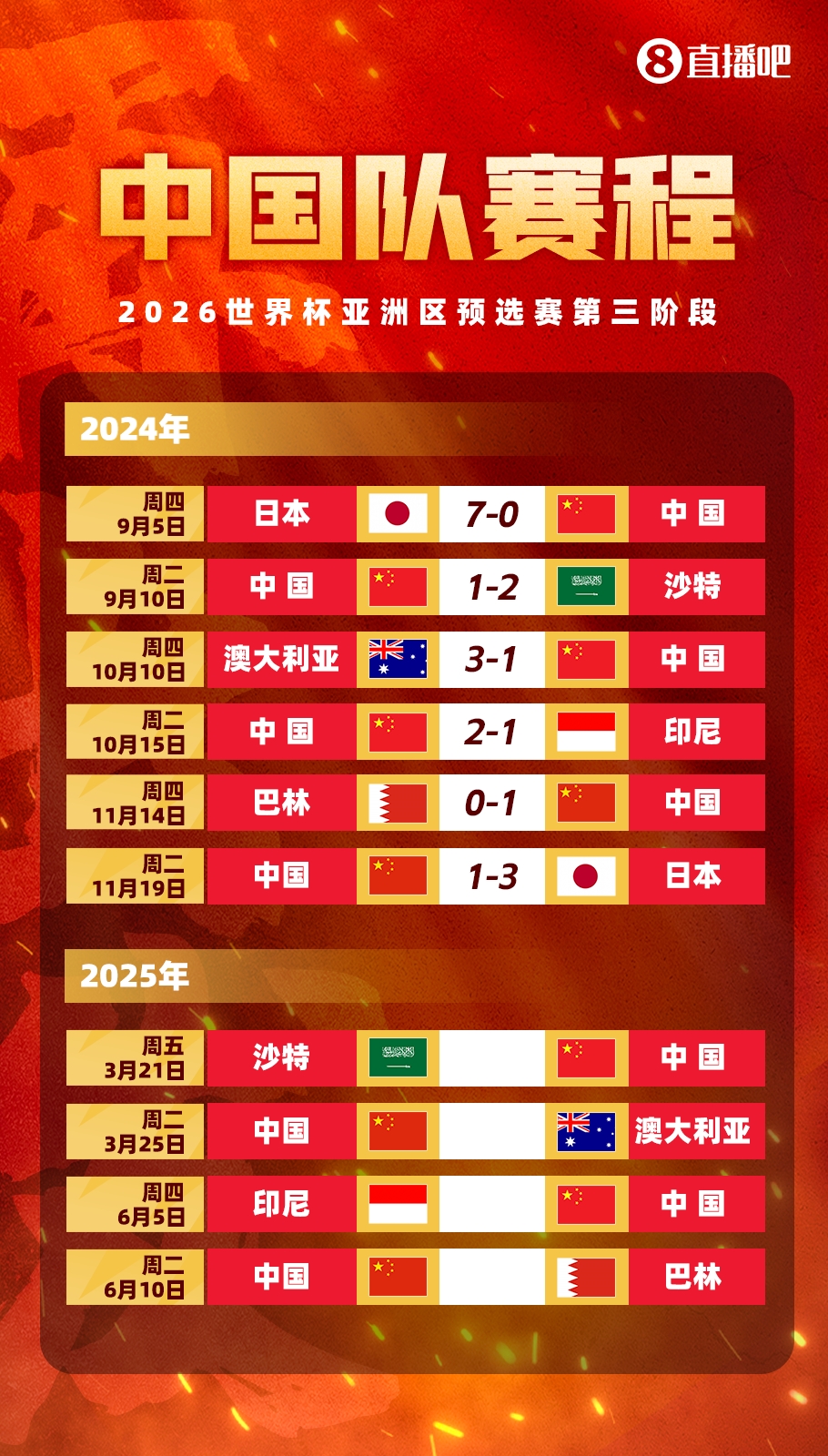  賽季首戰打18強賽??塞鳥(niǎo)本賽季還沒(méi)出過(guò)場(chǎng)，入籍后首戰將踢沙特