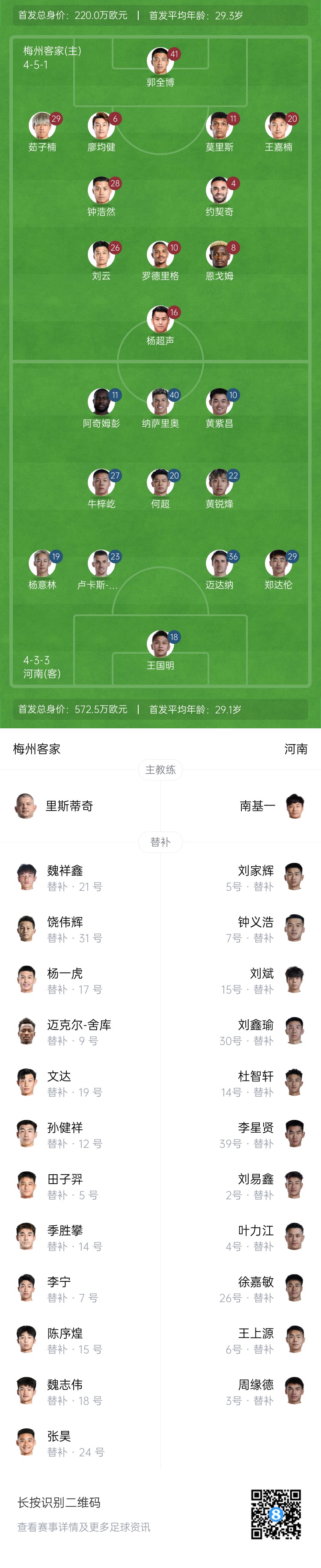  梅州vs河南首發(fā)：4外援PK4外援！廖均健先發(fā)，黃紫昌、鄭達倫出戰