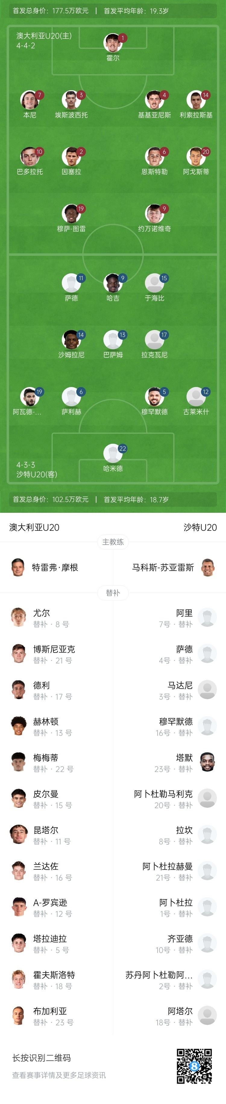  U20亞洲杯決賽澳大利亞vs沙特首發(fā)：約萬(wàn)諾維奇、巴多拉托先發(fā)