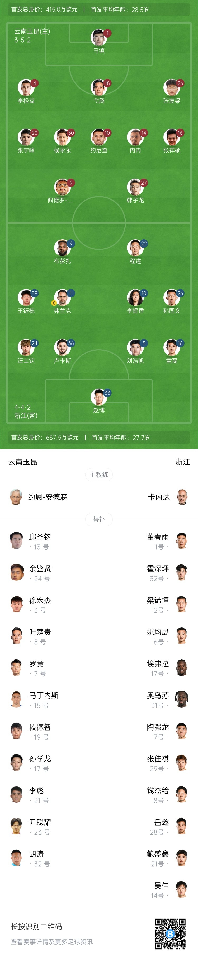  玉昆vs浙江首發(fā)：3外援PK！18歲王鈺棟、侯永永先發(fā) 奧斯卡仍缺席