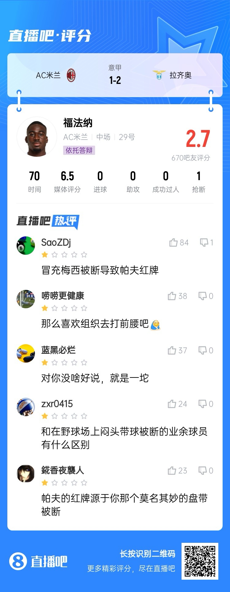  2.7分！福法納帶球往人堆里鉆，貢多齊斷球送直傳造帕夫紅牌