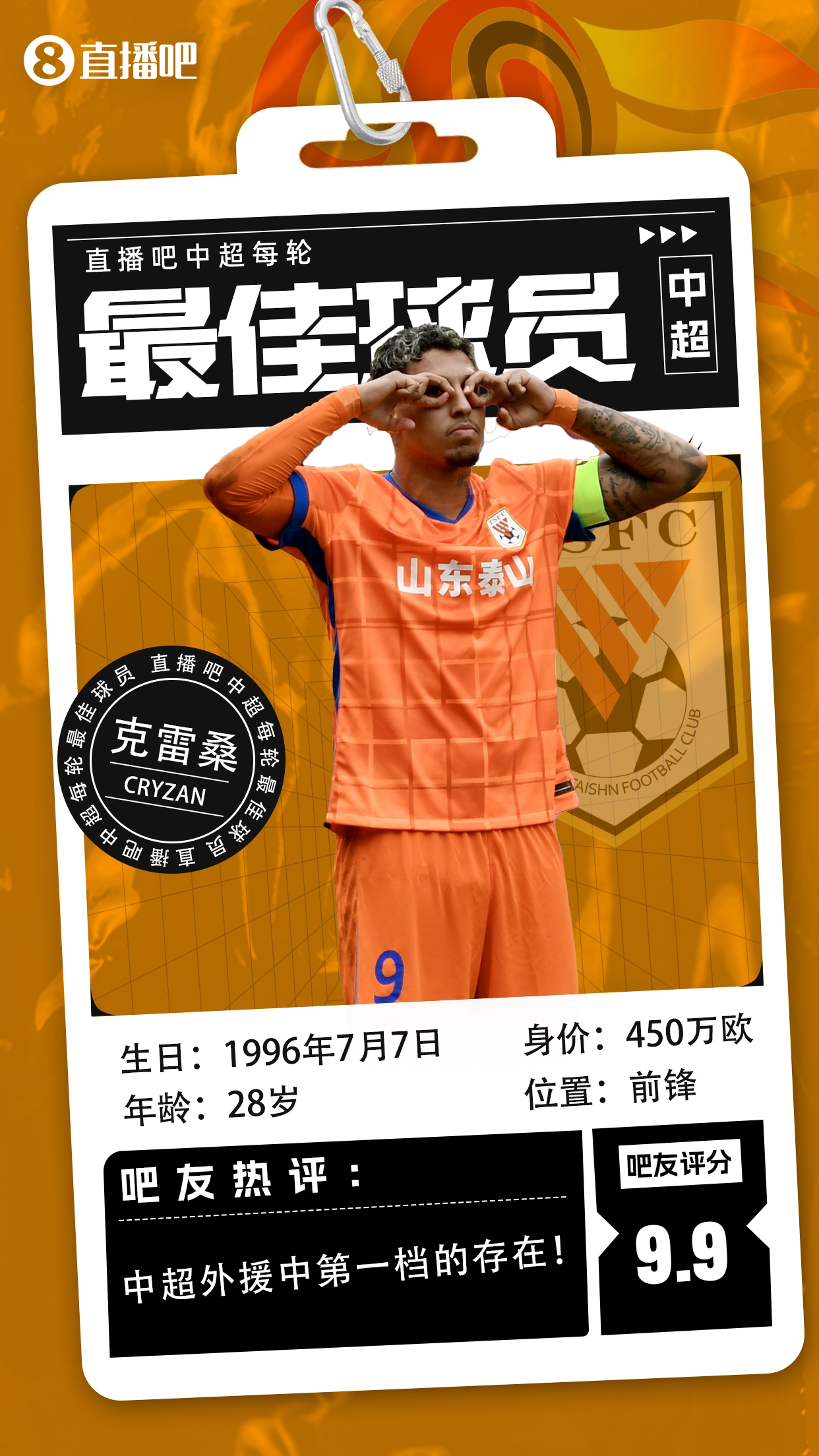  【直播吧】中超第二輪最佳球員：克雷桑毫無(wú)懸念當選，評分9.9！