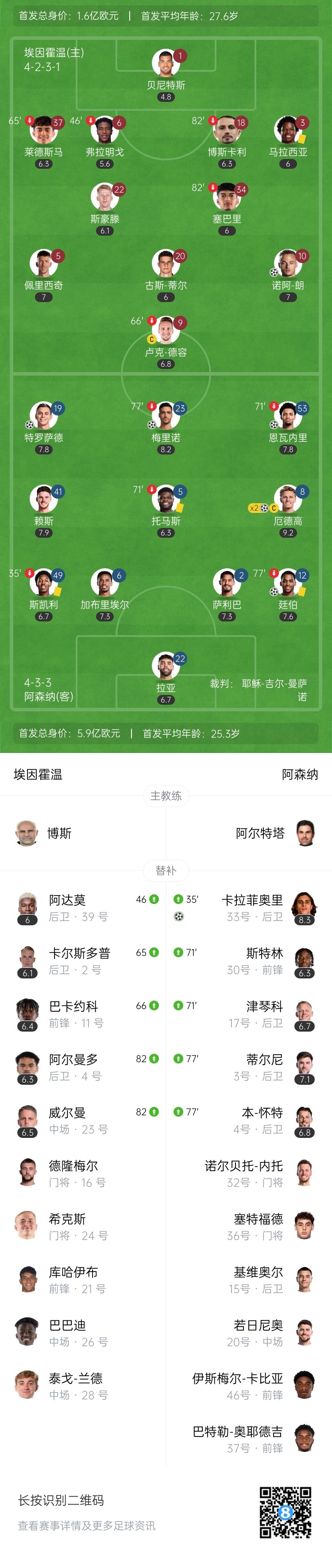  天才特塔！阿森納單場(chǎng)派上全部6個(gè)邊衛踢個(gè)遍