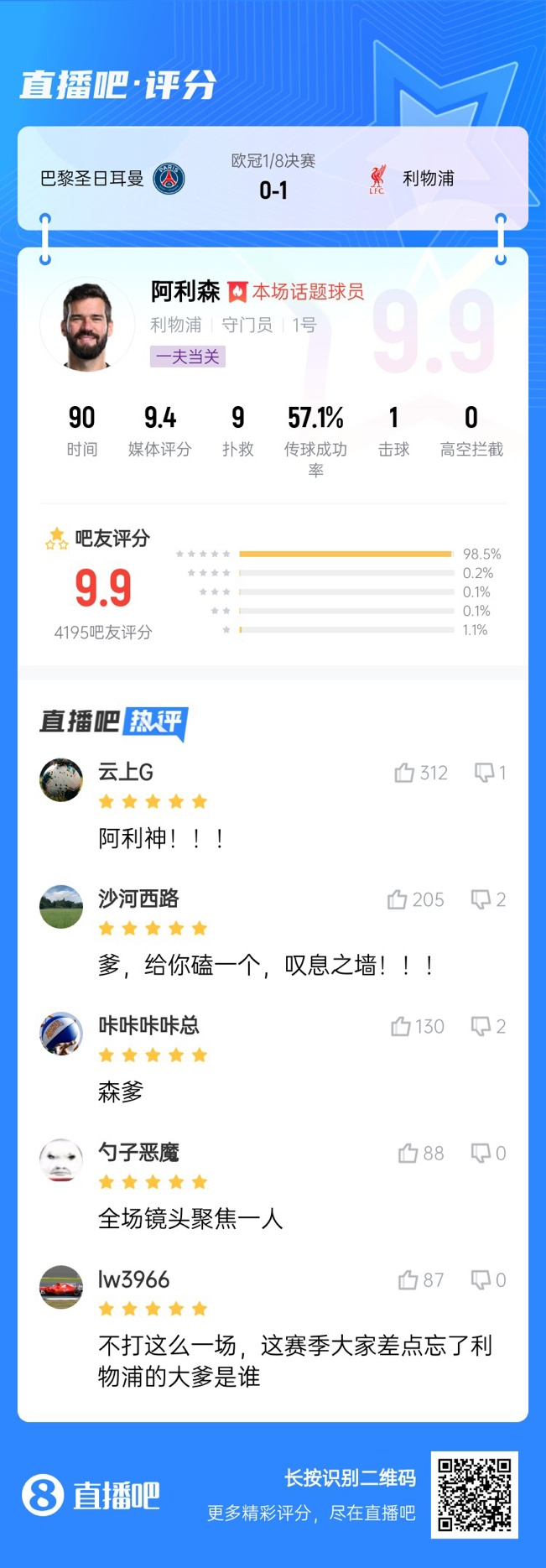  生涯又一封神戰！阿利森9次撲救一覽，換個(gè)門(mén)將要被打成篩子