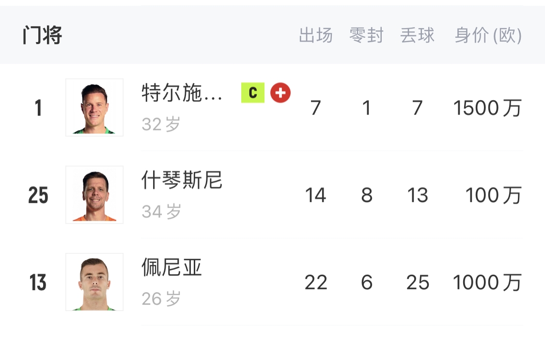  如何抉擇？一門(mén)特獅32歲，佩尼亞26歲，34歲什琴斯尼合同6月到期