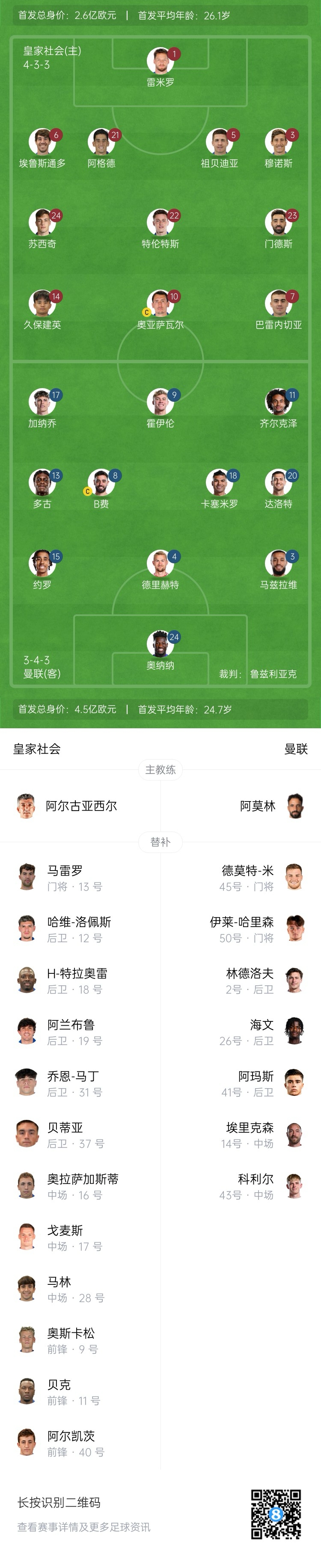  慘！曼聯(lián)替補僅7人，5人是小將&其中兩個(gè)還是門(mén)將