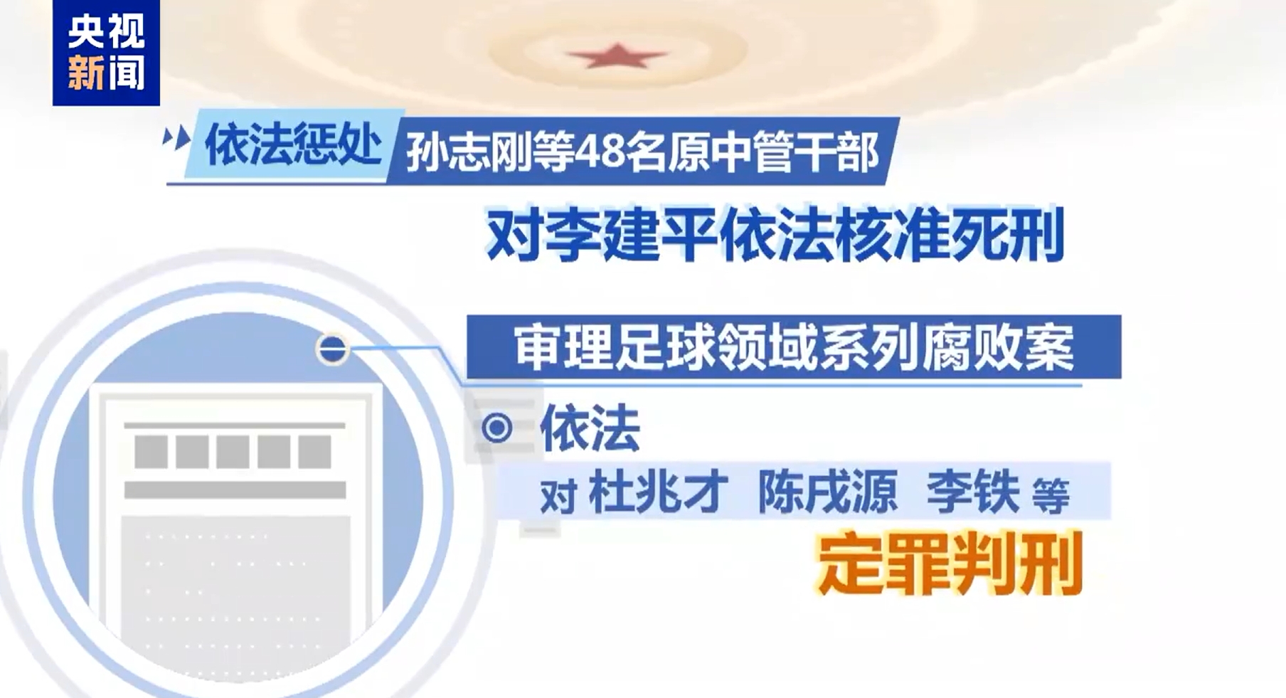  最高法工作報告：審理足球領(lǐng)域系列腐敗案，依法對李鐵等定罪判刑