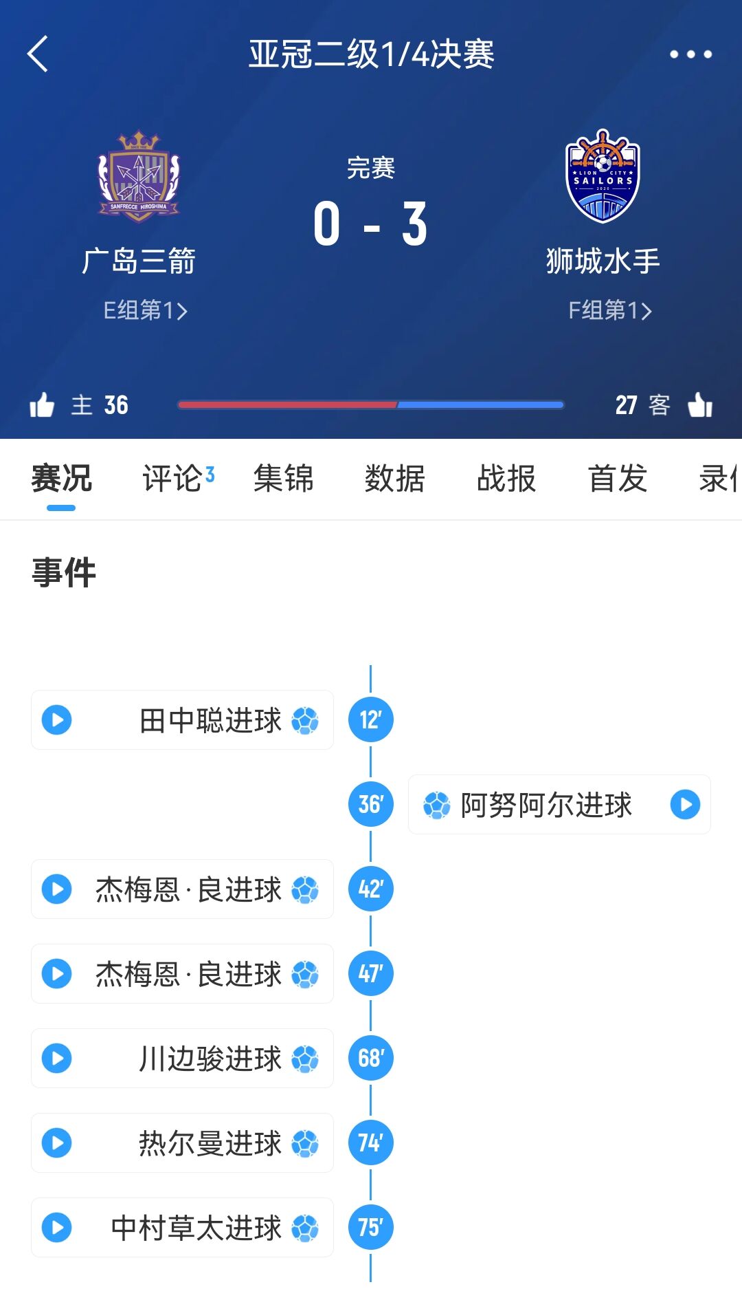  從6-1到被淘汰！廣島三箭社長(cháng)公開(kāi)致歉：正確認經(jīng)過(guò)，將進(jìn)行處分
