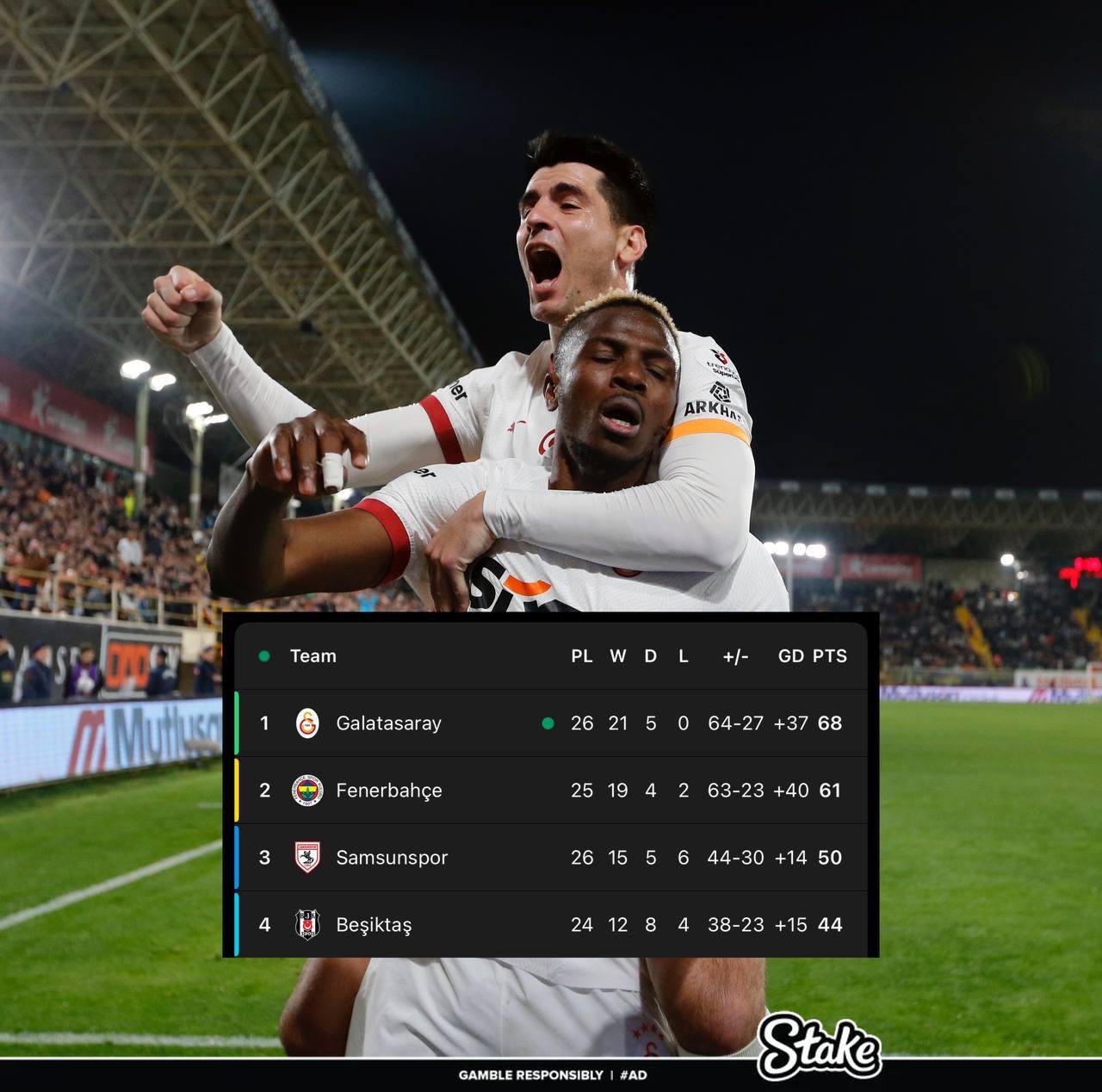  走過(guò)路過(guò)不要錯過(guò)！奧斯梅恩“流浪”土超21場(chǎng)17球，解約金8000萬(wàn)
