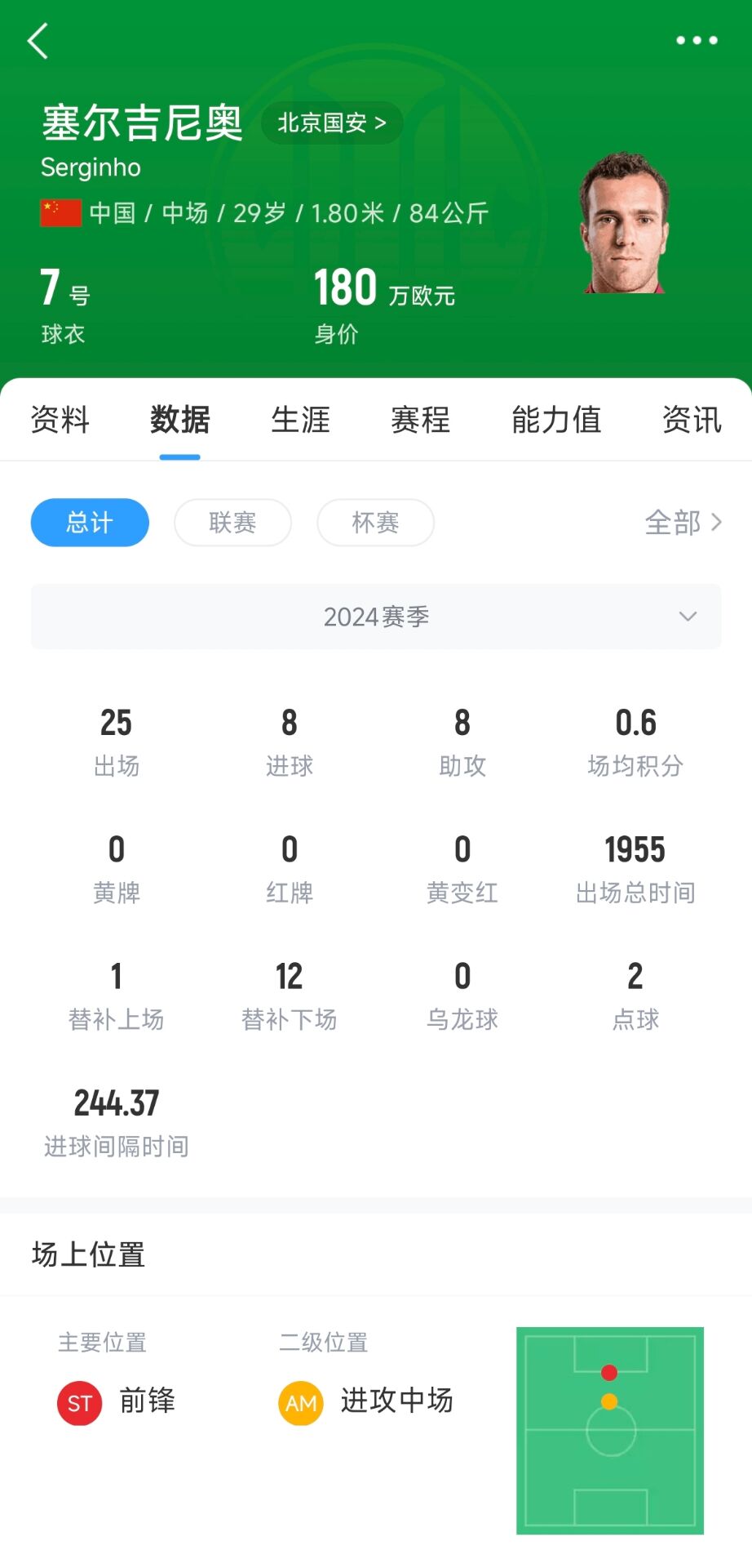  塞鳥(niǎo)180萬(wàn)歐！國足27人名單平均年齡27.67歲，塞鳥(niǎo)身價(jià)斷層領(lǐng)跑